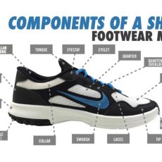 Finding the Right Running Shoes: A Complete Guide for Runners